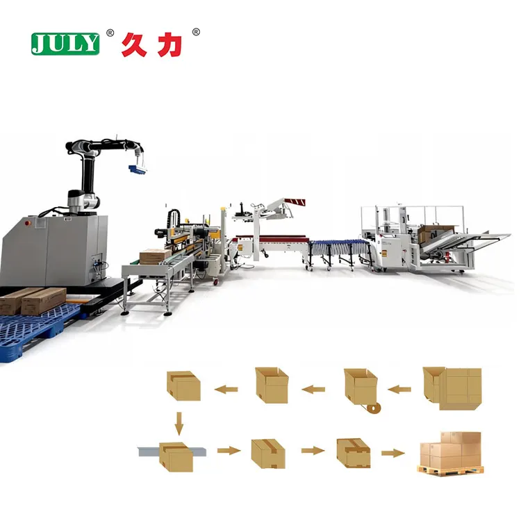 Automatic Carton Unpacking Sealing Palletizing Production Line Robotic Case Handling System for Food Logistics Packaging Machine