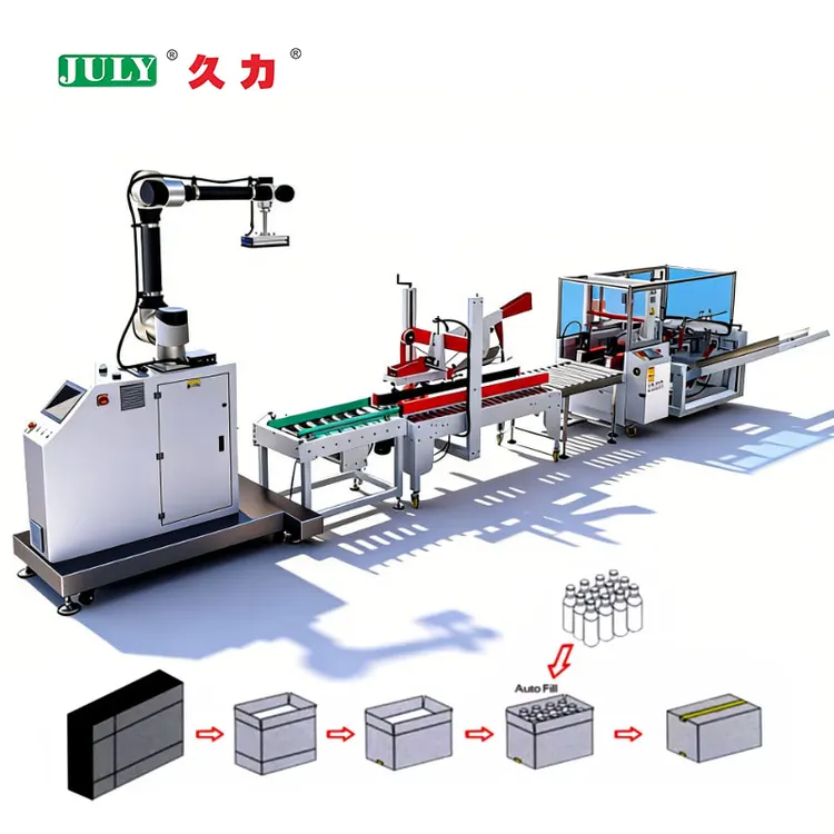 Automatic Case Erector Carton Sealer Palletizer Integrated Packaging Line for Carton Packing and Palletizing