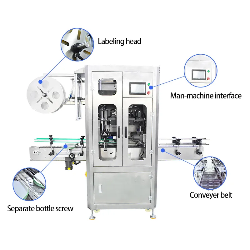 Automatic High Speed Thermal Shrink Sleeve — Machine & packaging view 6