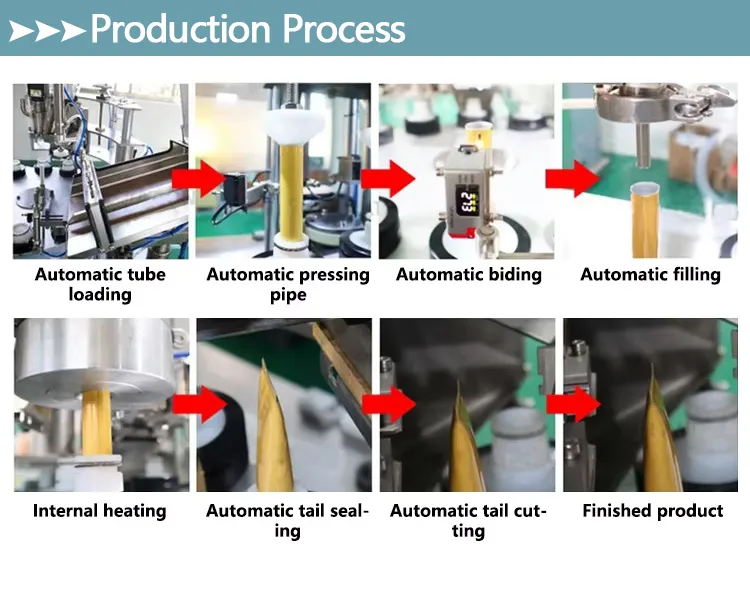 Automatic Toothpaste Cosmetic Paste Cream Tube — Machine & packaging view 6