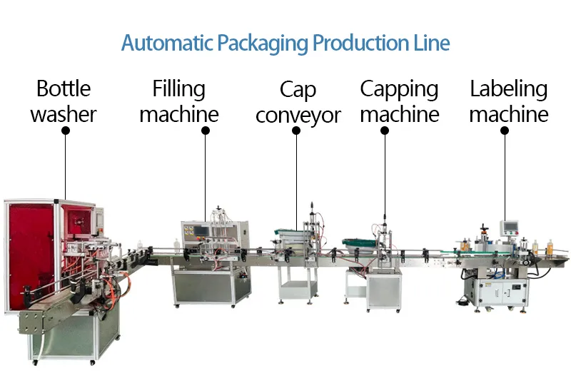 Custom Beverage Juice Milk Plastic Bottles — Machine & packaging view 5