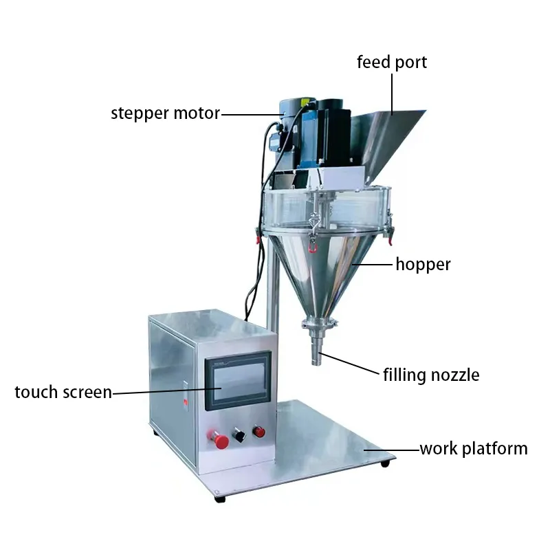 Manual Powder Filling Machine for Chili — Machine & packaging view 4